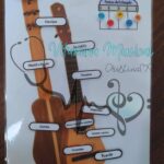 Partes del timple y sus notas al aire