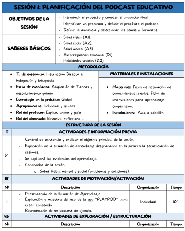 Situación de aprendizaje - PODCAST EDUCATIVO (Proyecto anual) - Imagen 2
