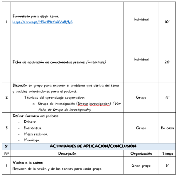 Situación de aprendizaje - PODCAST EDUCATIVO (Proyecto anual) - Imagen 3