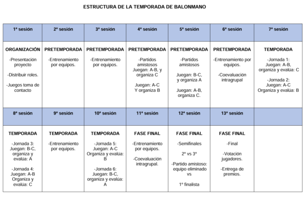Situación de aprendizaje BALONMANO en 5º y 6º Primaria utilizando el Modelo de Educación Deportiva: incluye sesiones, registros, instrumentos de evaluación y diplomas.