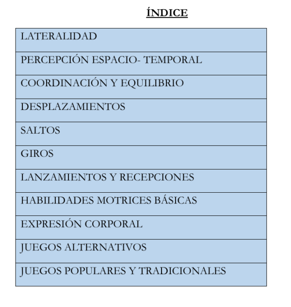 JUEGOS de EF para 11 unidades didácticas de 1º, 2º y 3º de Primaria.