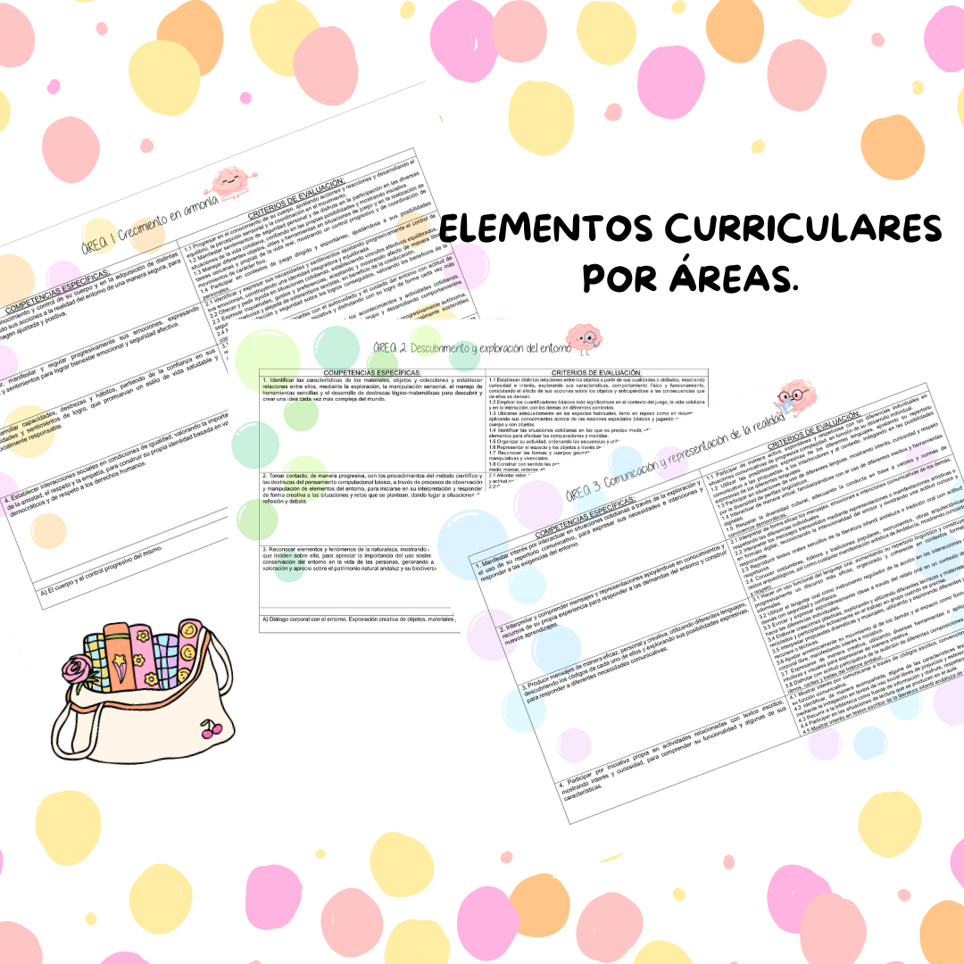 RELACIÓN DE ELEMENTOS CURRICULARES POR ÁREAS
