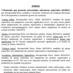 Medidas ATENCIÓN A LA DIVERSIDAD para alumnos en EF. Hasta 27 tipos de alumnos y qué hacer en tus clases de Primaria.