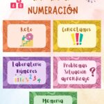 ESTACIONES APRENDIZAJE NUMERACIÓN 5 Y 6 E.P