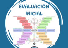EVALUACIÓN INICIAL