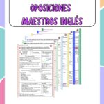 🌟 SUPER PACK 🌟 Topics 1-25 oposiciones inglés maestros
