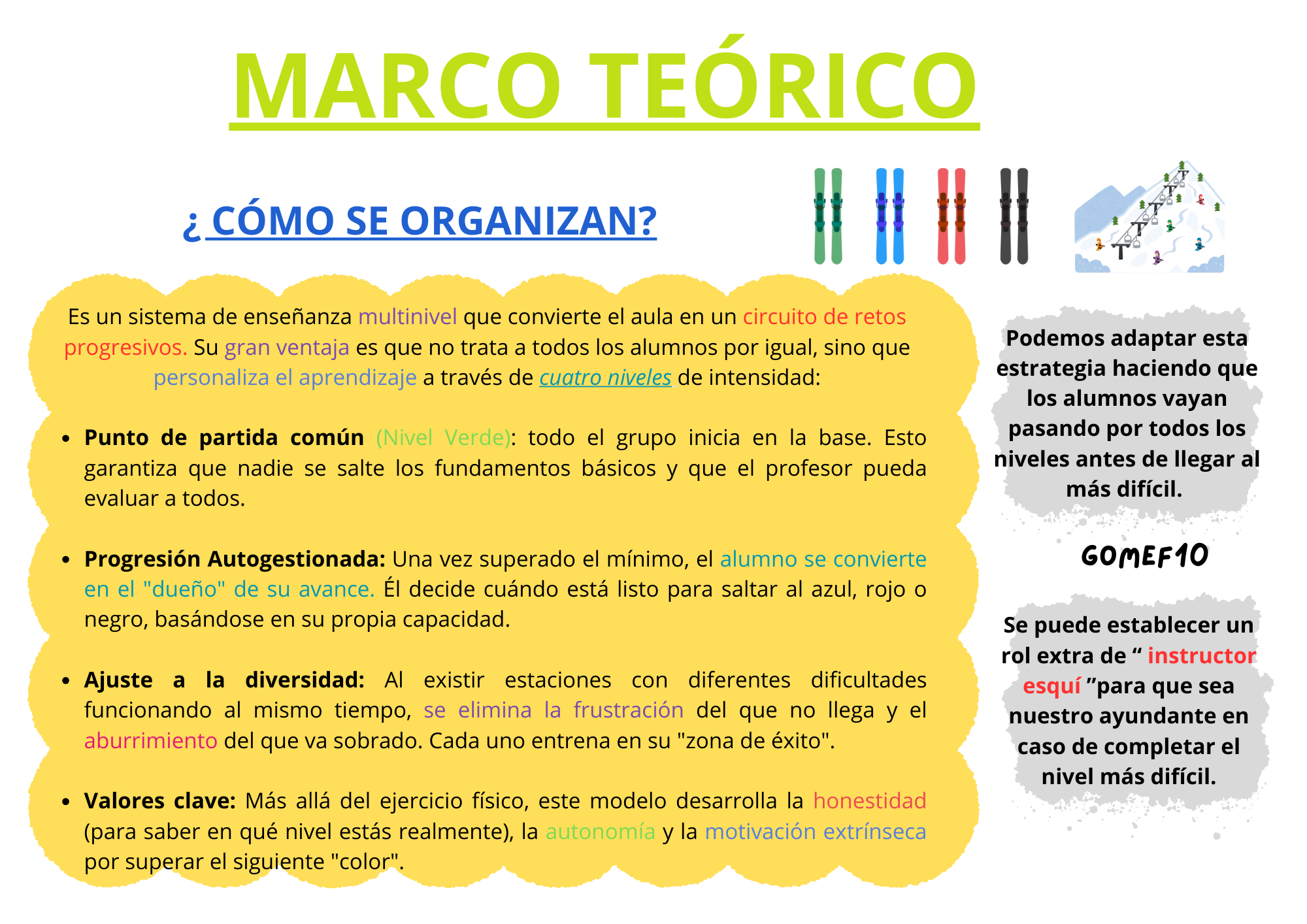 FRACCIONES A TRAVÉS DE " PISTAS DE ESQUÍ " - Imagen 2
