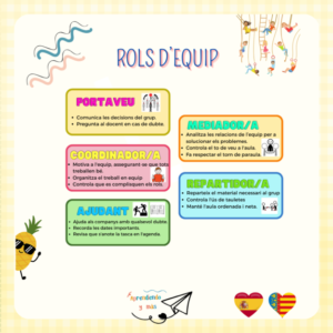 Rols d’equip