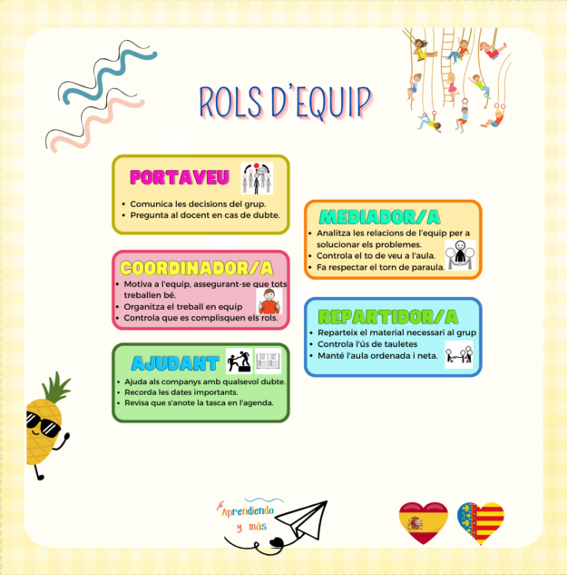 Rols d'equip