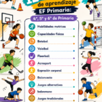 JUEGOS de EF para 12 unidades didácticas de 4º, 5º y 6º de Primaria.