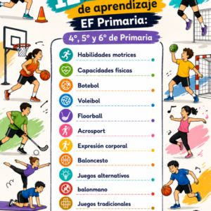 JUEGOS de EF para 12 unidades didácticas de 4º, 5º y 6º de Primaria.